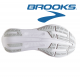 Brooks Hyperion Elite 2